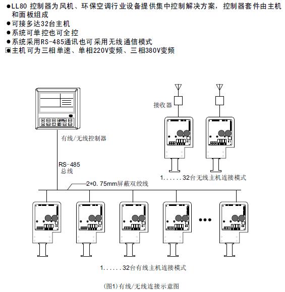 冷风机控制技术