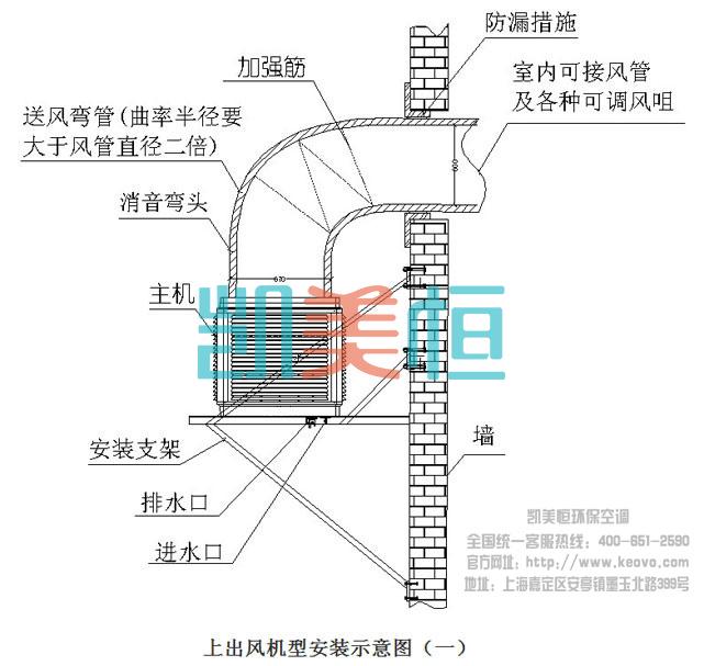 上出风冷风机安装