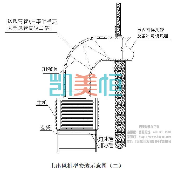 冷风机安装方法