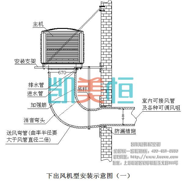 下出风安装方法